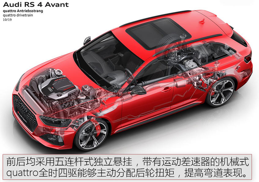RS 4 Avant官圖解析 這就是旅行的意義