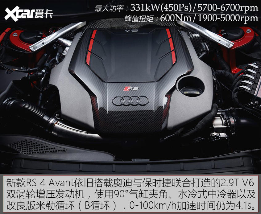 RS 4 Avant官圖解析 這就是旅行的意義
