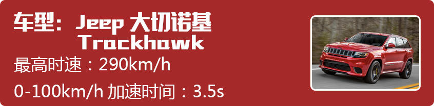 大切諾基Trackhawk/Model X