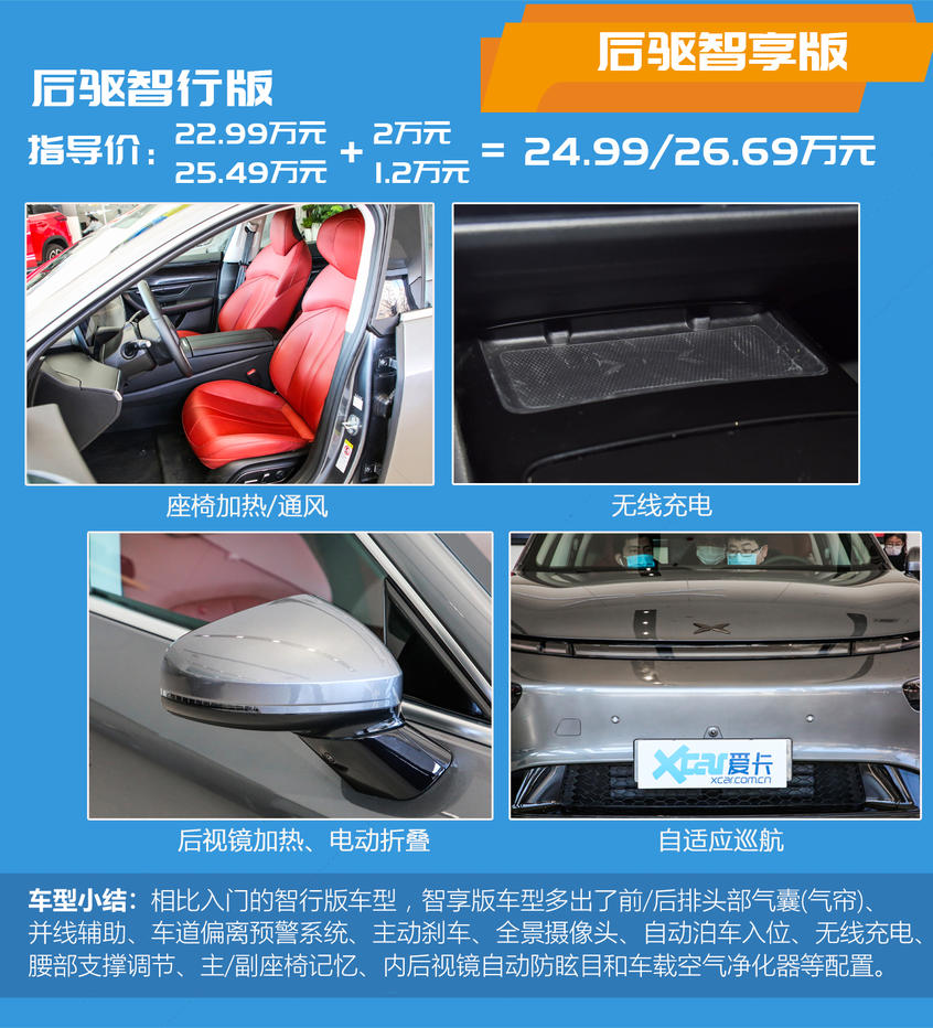 小鵬P7購車手冊：配置分析及推薦