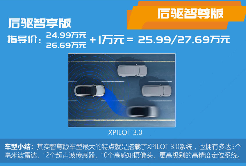 小鵬P7購車手冊：配置分析及推薦