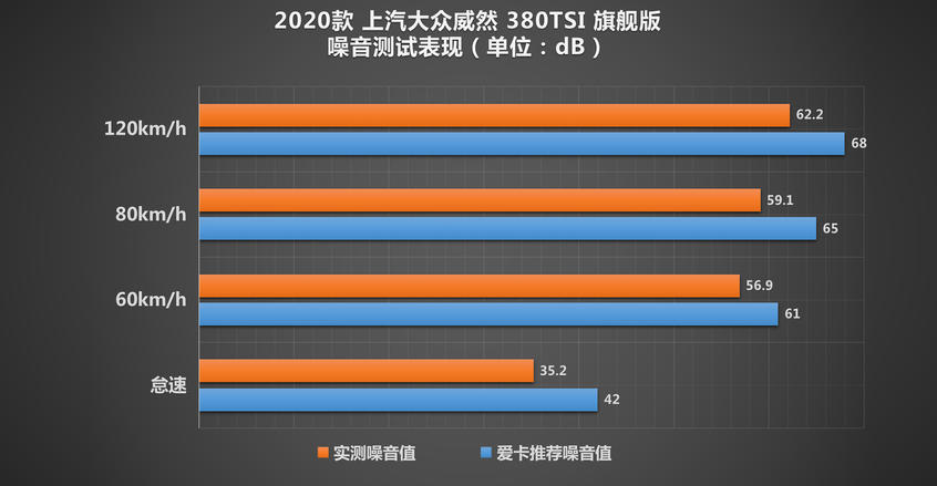 上汽大众威然：刹车成绩喜人