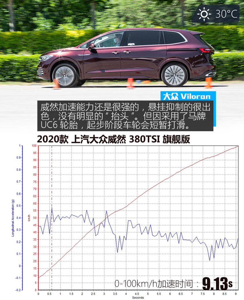 上汽大众威然：刹车成绩喜人