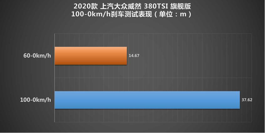 测试上汽大众威然 给你意想不到的豪华