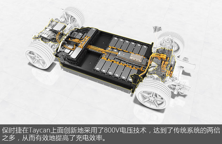 Taycan测试：加速成绩是最大亮点
