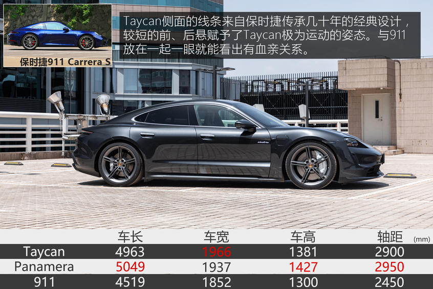 Taycan外观：崭新而纯粹