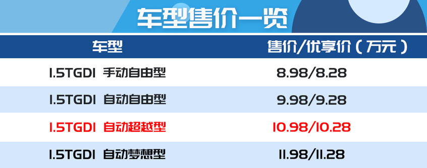 江淮嘉悅X7購車手冊