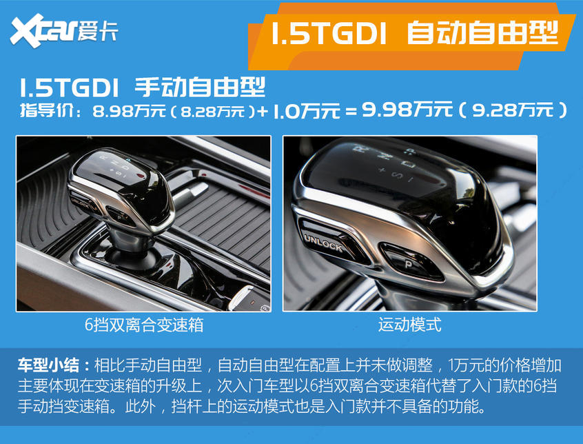 江淮嘉悅X7購車手冊