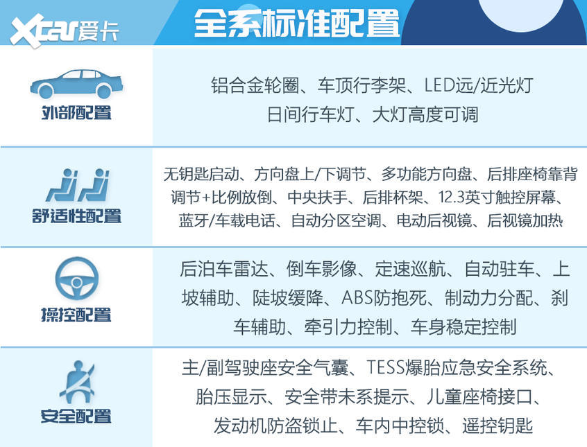 江淮嘉悅X7購車手冊