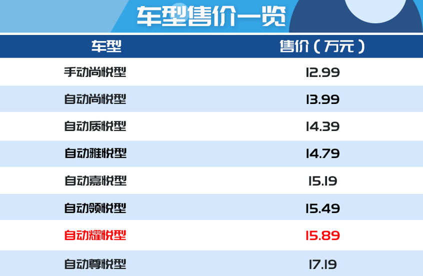 馬自達CX-30購車手冊：車型基本信息