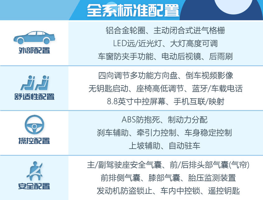 馬自達CX-30購車手冊：車型基本信息