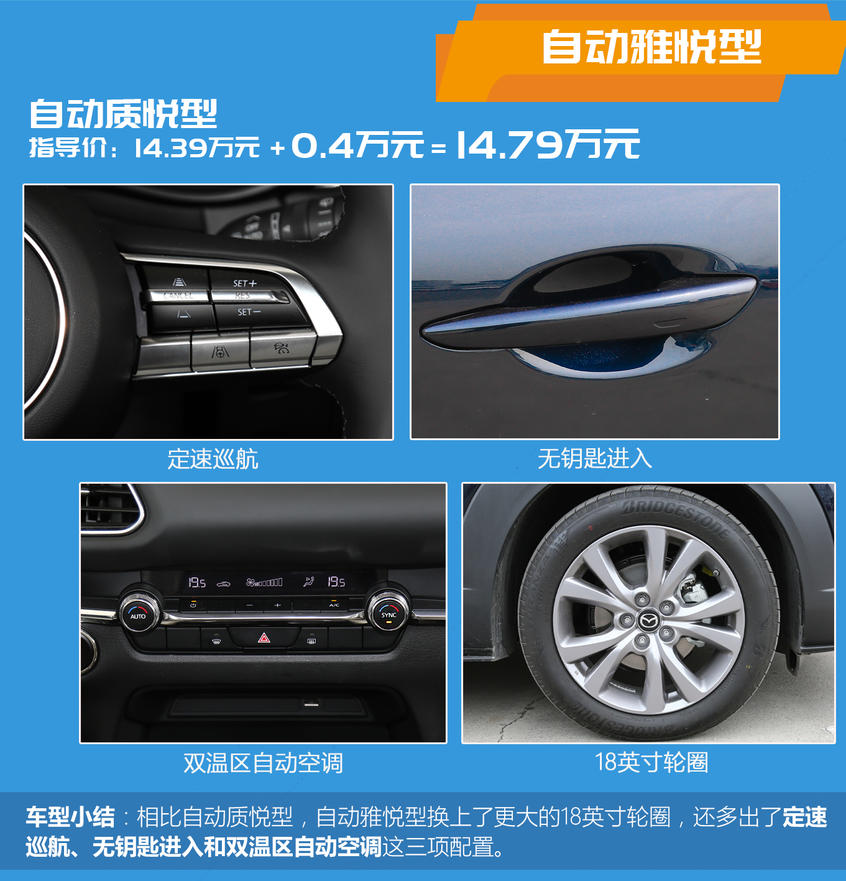馬自達(dá)CX-30購(gòu)車(chē)手冊(cè)：配置分析