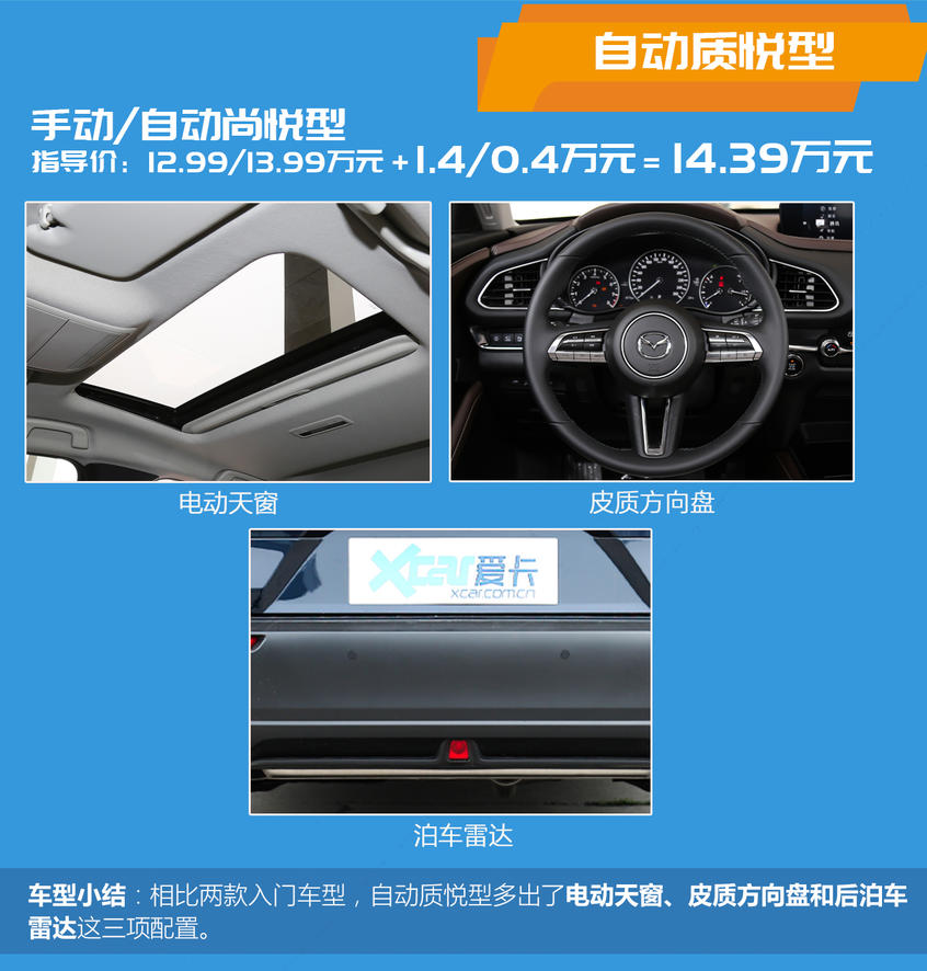 馬自達(dá)CX-30購(gòu)車(chē)手冊(cè)：配置分析