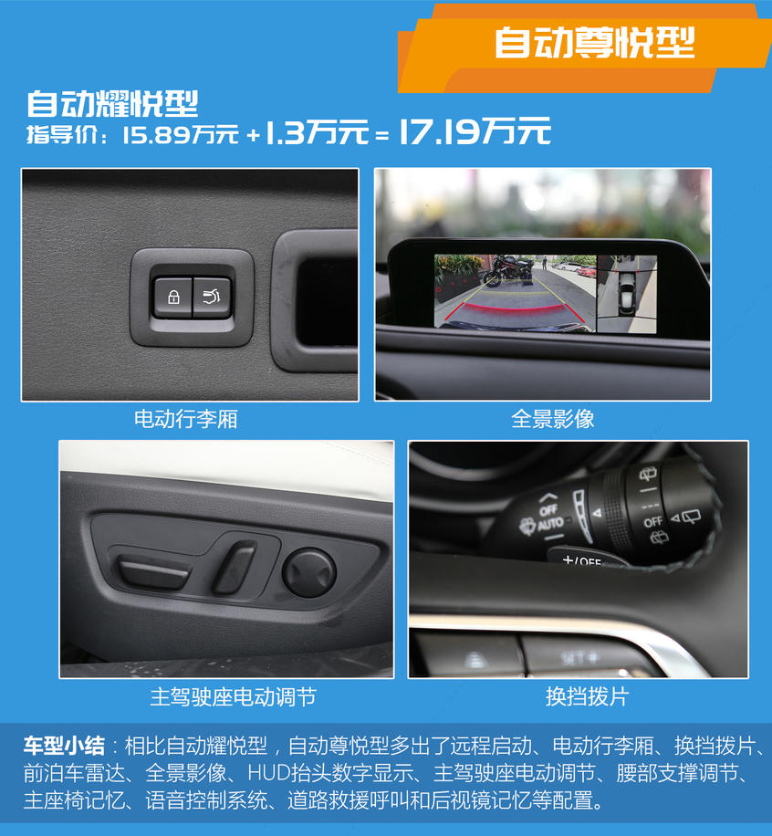 馬自達(dá)CX-30購(gòu)車(chē)手冊(cè)：配置分析