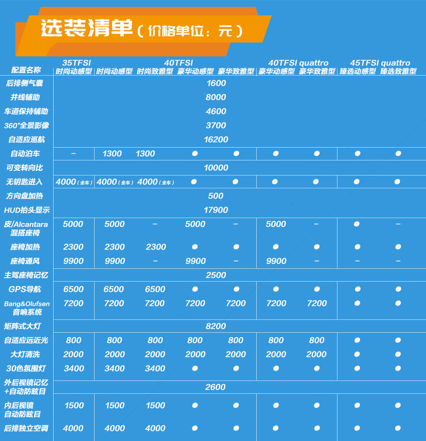 奧迪A4L購車手冊