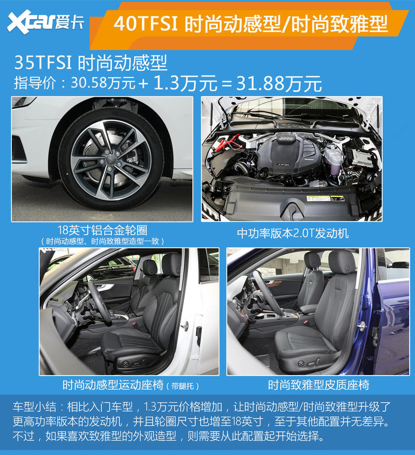 奧迪A4L購車手冊