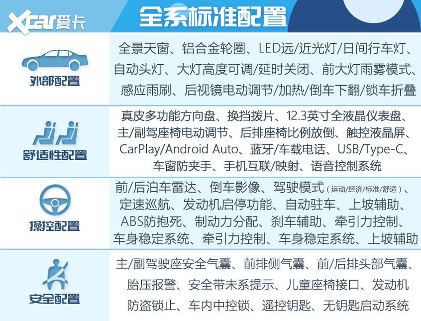 奧迪A4L購車手冊