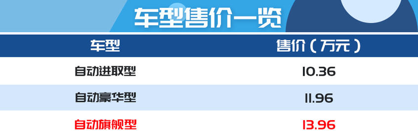 吉利豪越購車手冊 這次居然是頂配最值?