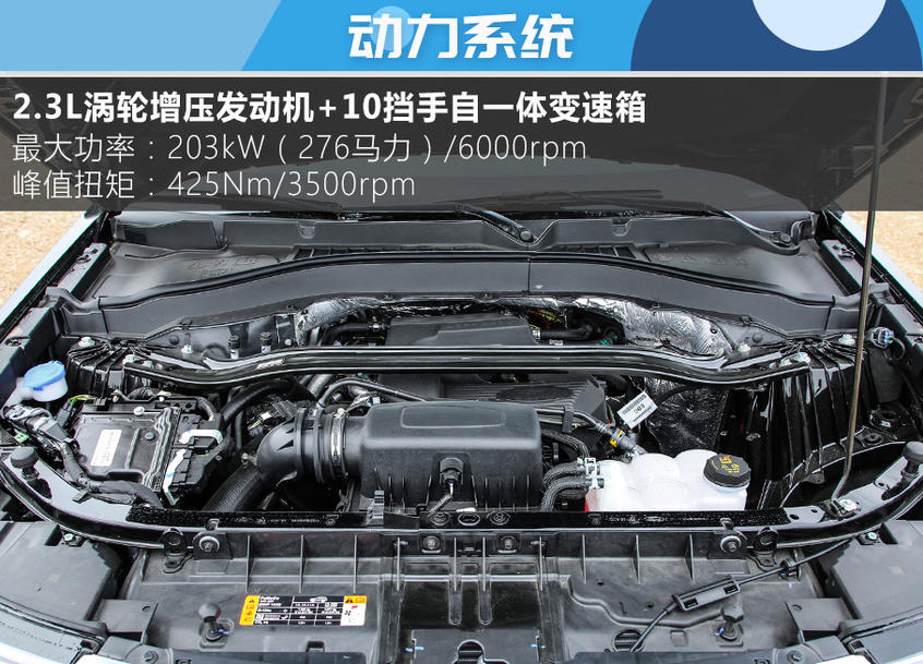 福特探險者購車手冊：車型基本信息
