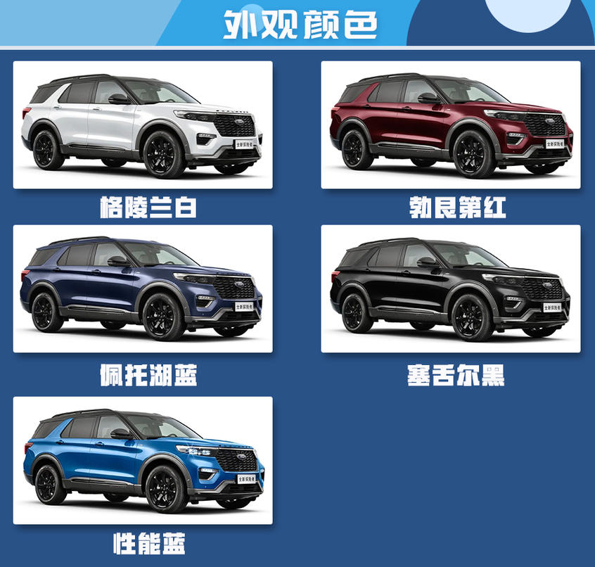 福特探險者購車手冊：車型基本信息