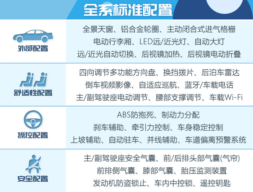 福特探險者購車手冊：配置差異及推薦