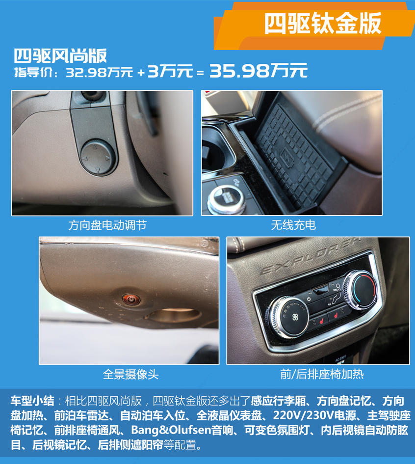 福特探險者購車手冊：配置差異及推薦