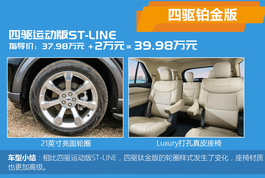 福特探險者購車手冊：配置差異及推薦