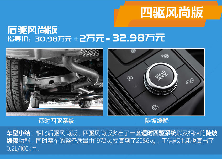 福特探險者購車手冊：配置差異及推薦