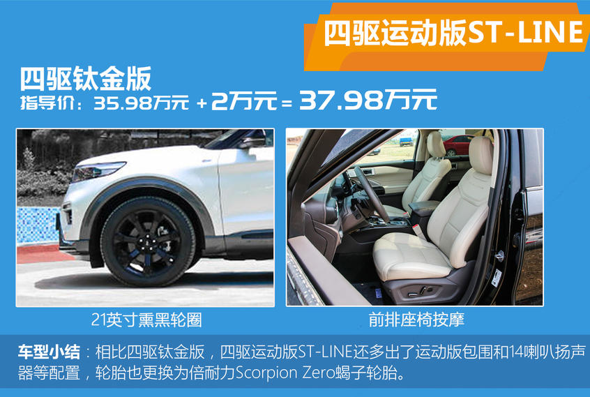 福特探險者購車手冊：配置差異及推薦