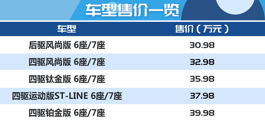 福特探險者購車手冊：車型基本信息