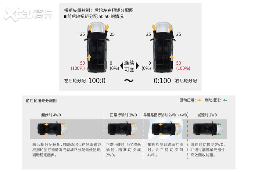 圖解全新豐田Sienna