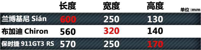 蘭博基尼Sián：男生心中的尤物