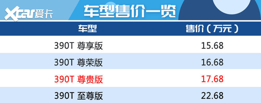 廣汽傳祺GA8購車手冊