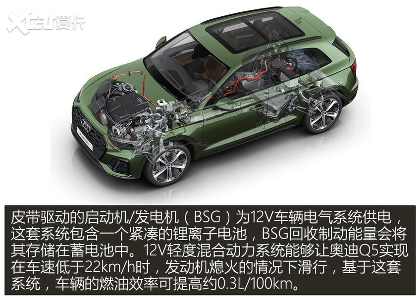 奧迪Q5官圖解析