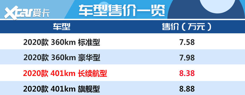 長城汽車2020款歐拉R2