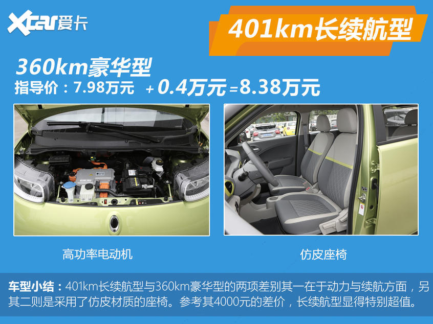 長城汽車2020款歐拉R2