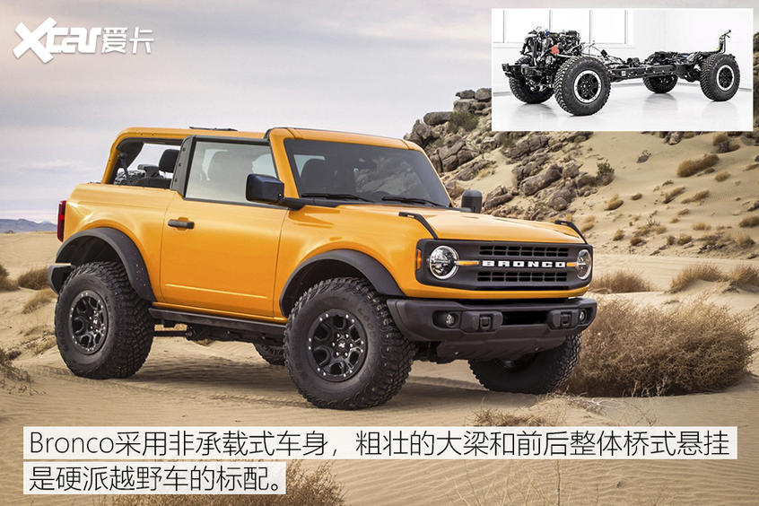 Bronco官图解析