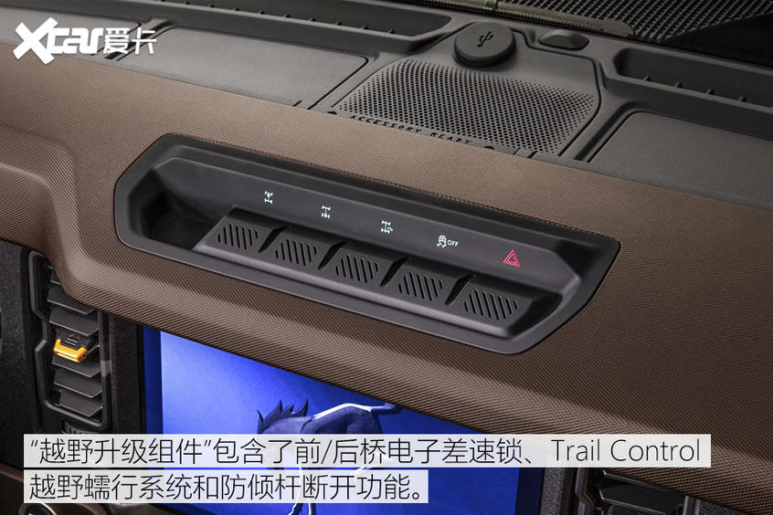 Bronco官图解析