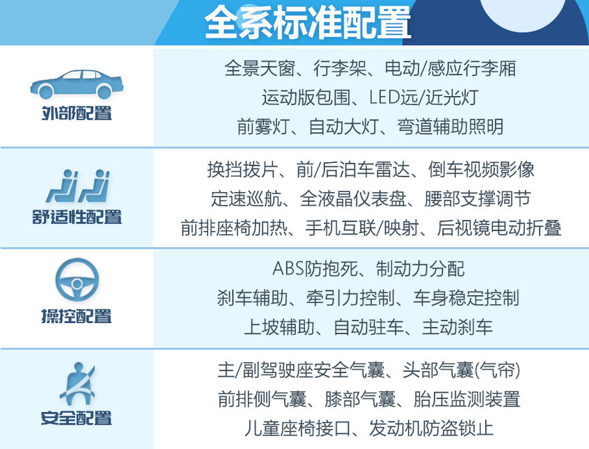 探岳X購車手冊：車型基本信息