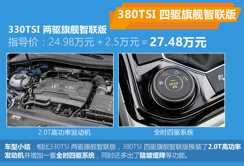 探岳X購車手冊(cè)：配置差異及分析