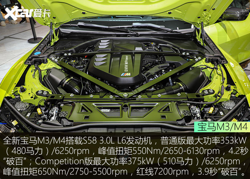 性能雙驕拍了拍你 寶馬M3/M4靜態評測