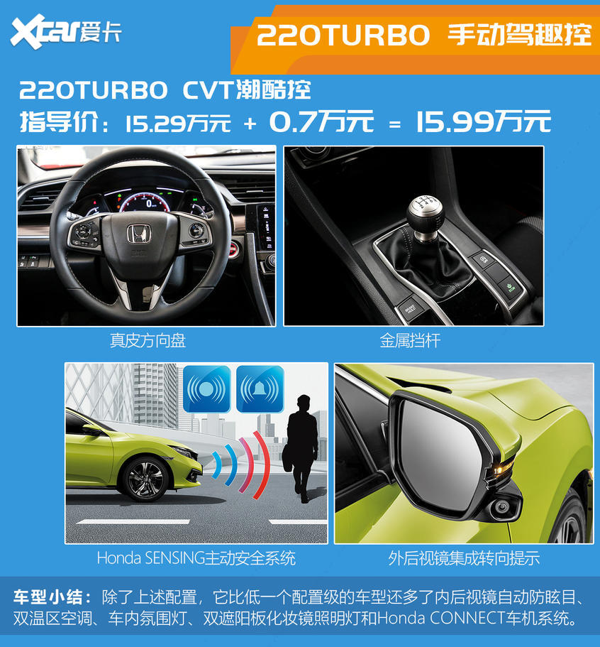 兩廂思域購車手冊