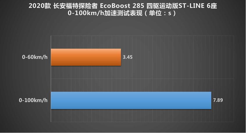 全面测试长安福特探险者 途昂请接招！