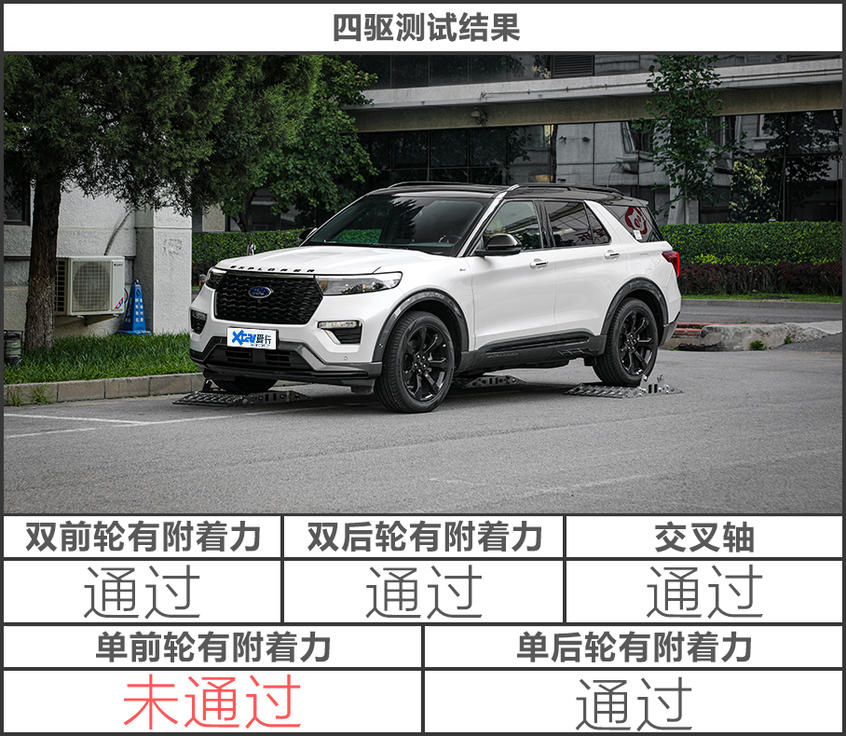 全面测试长安福特探险者 途昂请接招！