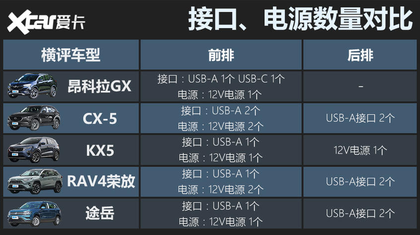 合资紧凑型SUV横评