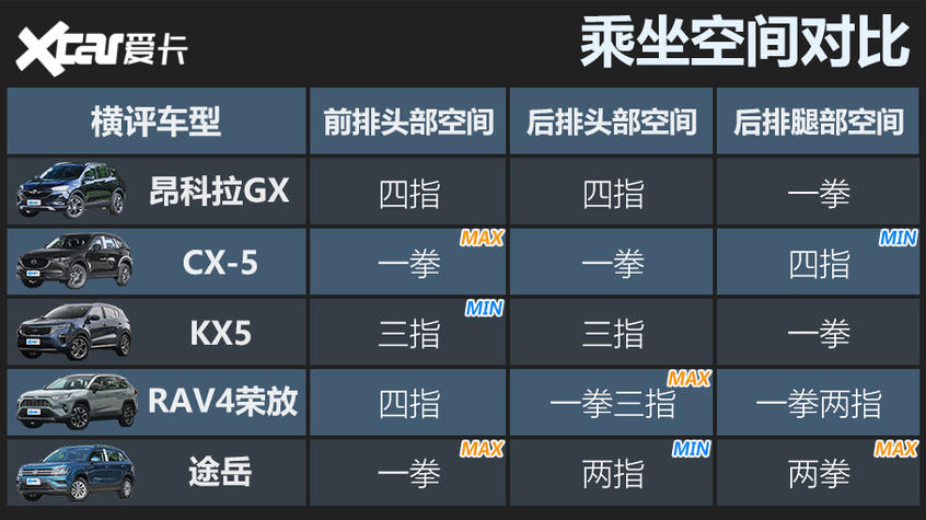 合资紧凑型SUV横评