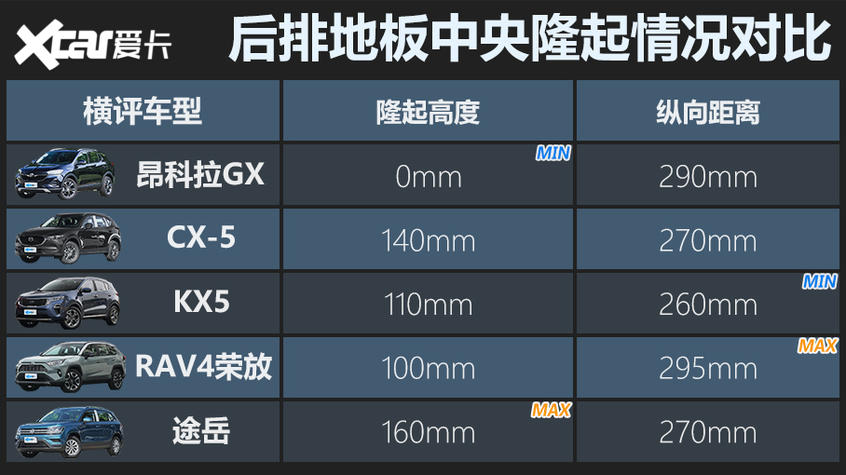 合资紧凑型SUV横评