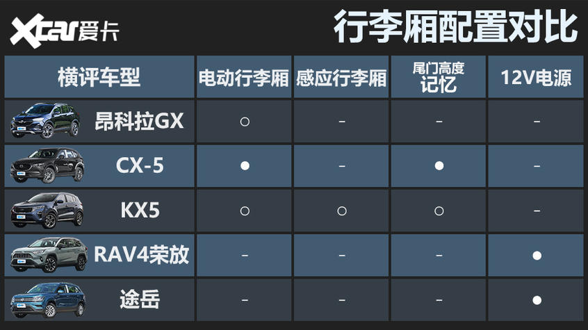 合资紧凑型SUV横评