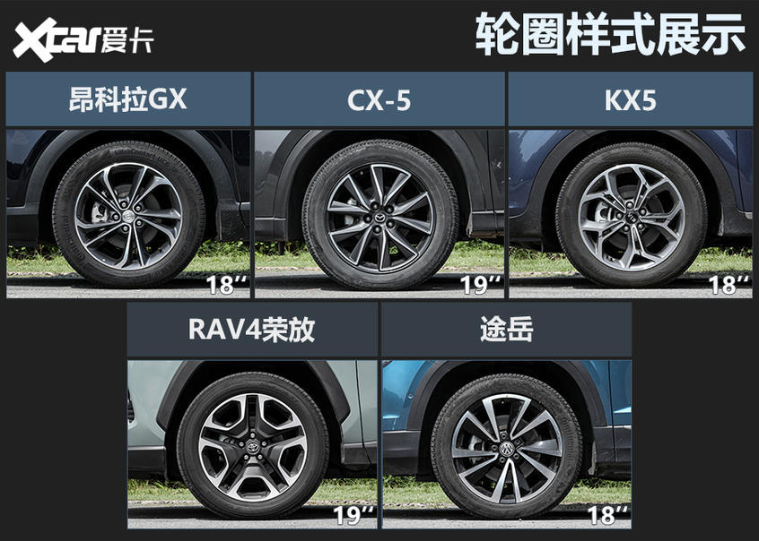 合资紧凑型SUV横评