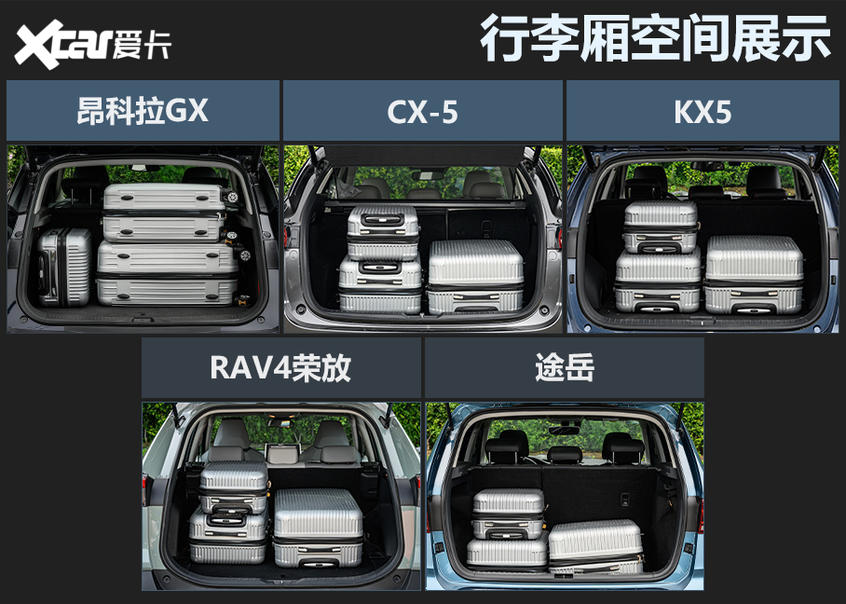 合资紧凑型SUV横评